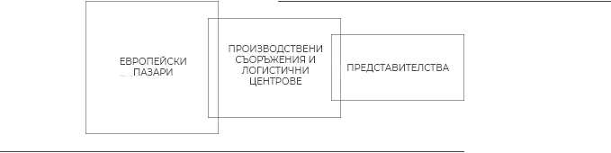 BELPROFILE: къде сме